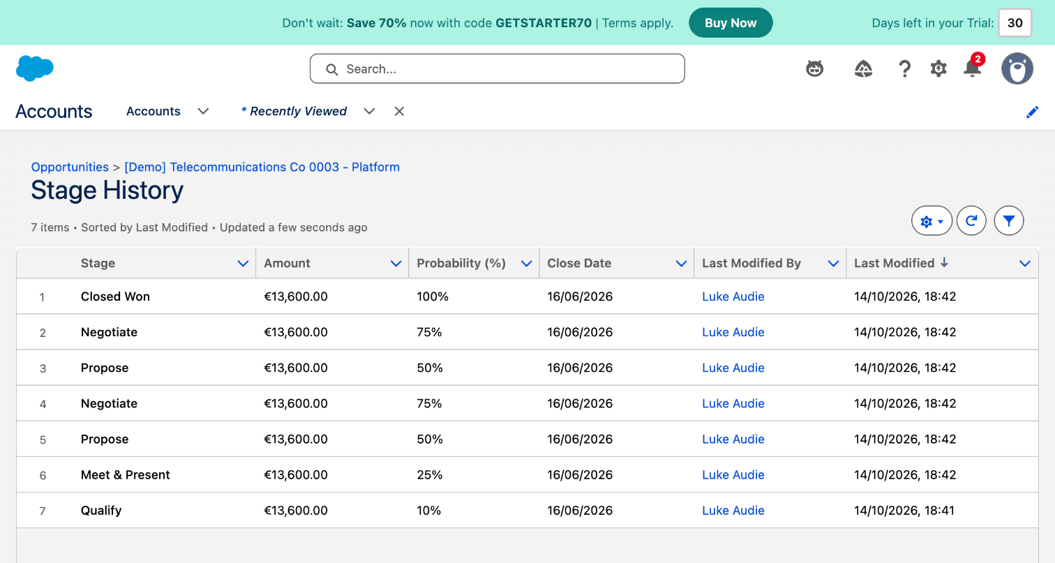 Stage history for one demo deal showing a re-quote loop